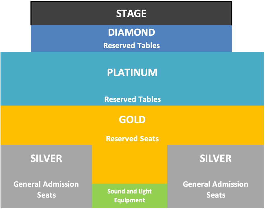 Tropical View for 3 - Nov 25