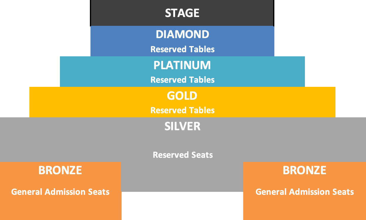 Preferred Governor for 2 - Nov 26