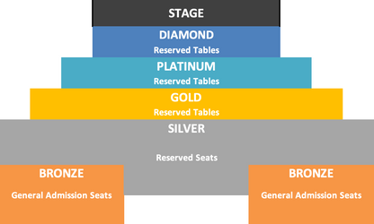 Preferred Governor for 2 - Nov 26